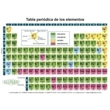 D16168-TABLA PERIODICA PEQUEÑA 15 X 10.5CM precio por 1 unidades