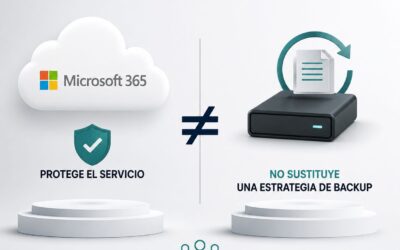 Microsoft 365 Copilot WORD Y OUTLOOK