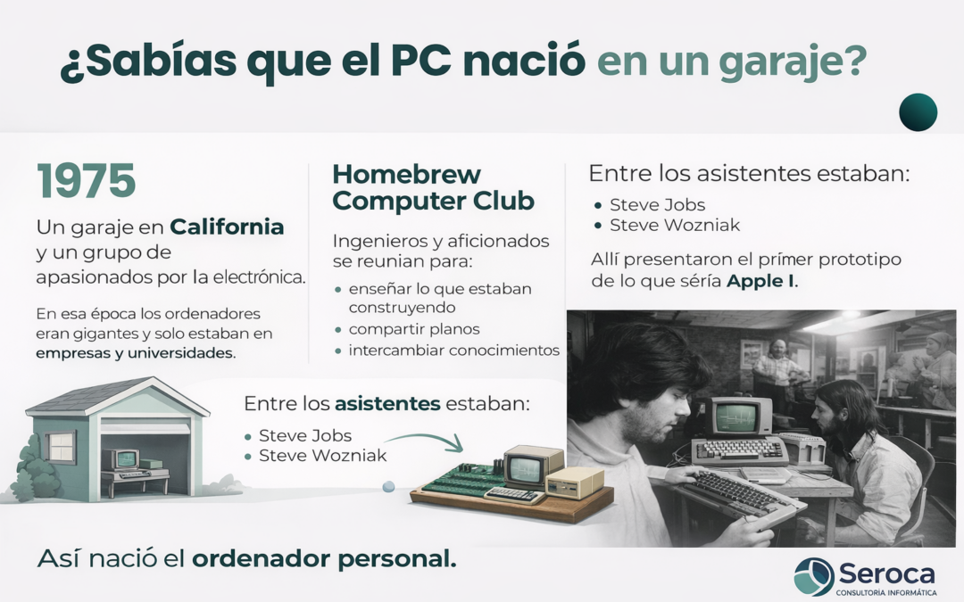 Historia IT – El club que cambió la informática para siempre